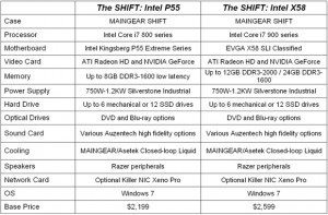 Shift Models