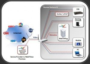 WebTV Plug2