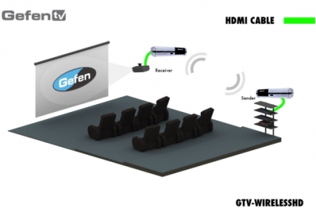 GefenTV Wireless HDMI 60 Ghz Extender 2