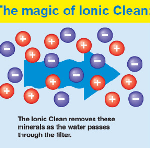 Ionic Clean 2