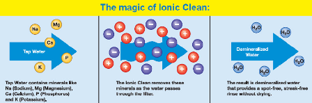 Ionic Clean 2