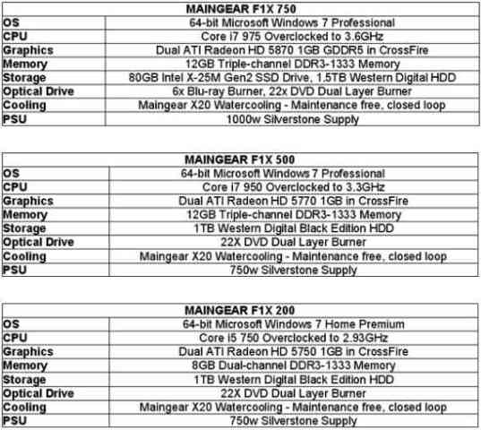 MAINGEAR F1X High Performance Gaming PCs with Core i7 3