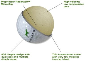 RadarGolf 2