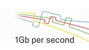 Google 1 Gbps fiber-to-home Network