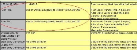 Palm webOS 1-4 coming to Sprint Pre and Pixi on the 15th 2