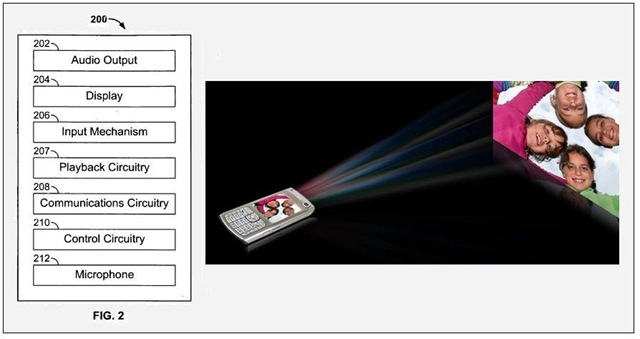 Apple Patents Pico Projector for iPhone, iPad and iTouch 2