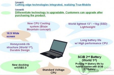 Toshiba Leaks info on their soon-to-be-debuted Lightest and Thinnest 13-Inch Laptop 2