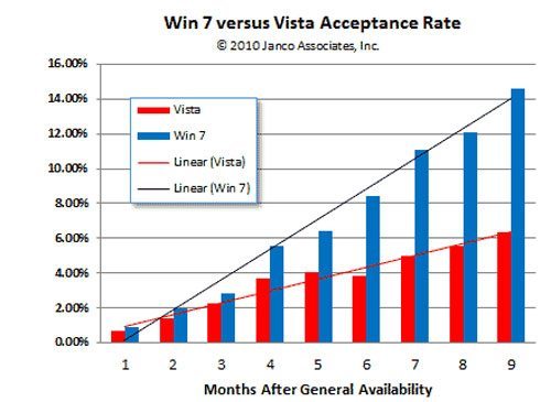 windows7chart-sg