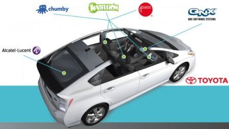The Really Smart Connected Car using LTE Connected Technology