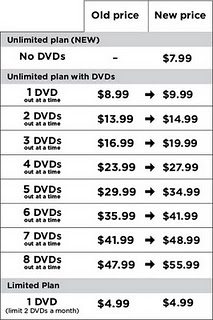 Netflix announces streaming only plan at $7.99 2