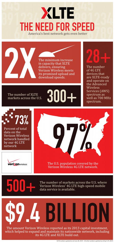 Verizon XLTE by the Numbers 2
