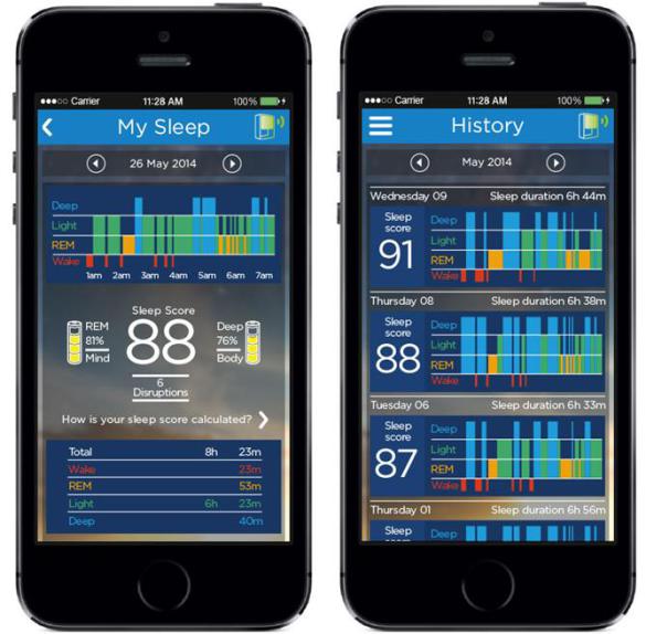ResMed S+ Sleep Sensor has accompanying app