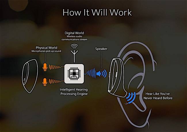 NUHEARA IQBuds are awesome