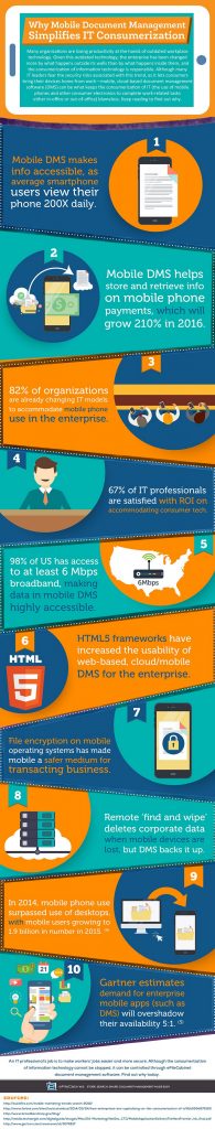 Why Mobile Document Management Simplifies IT Consumerization - Infograph.
