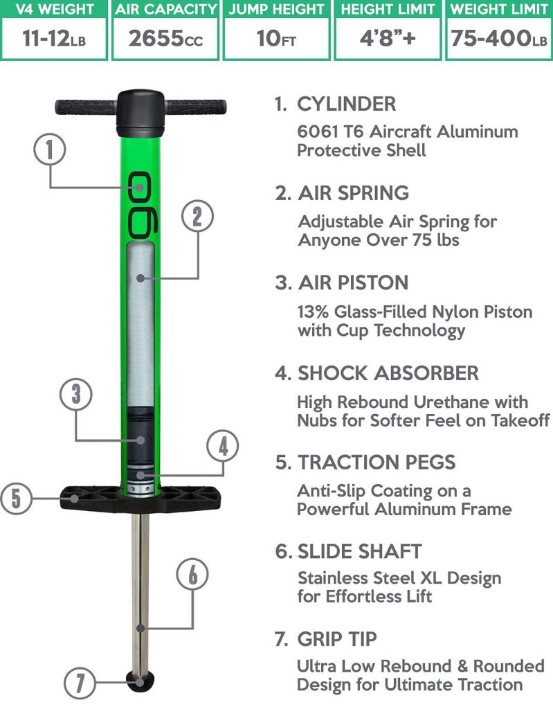 Vurtego V4 Pro Pogo Stick is adjustable