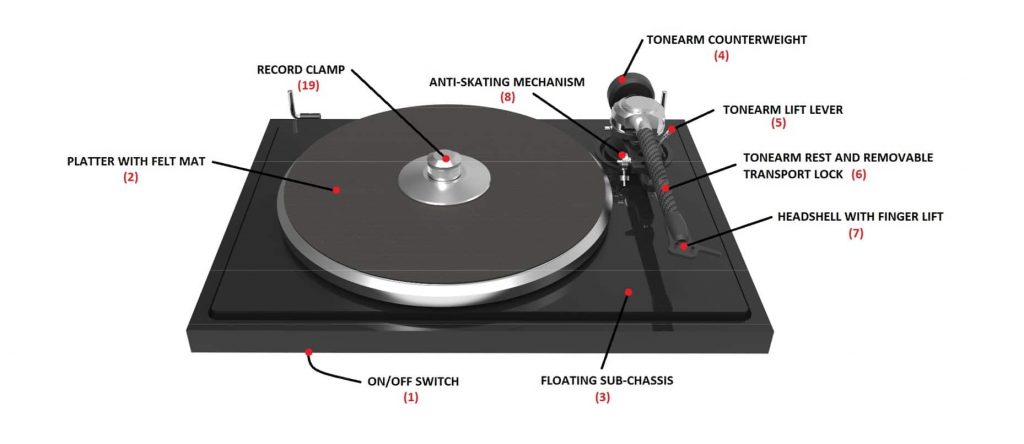 E.A.T. B-Sharp Turntable