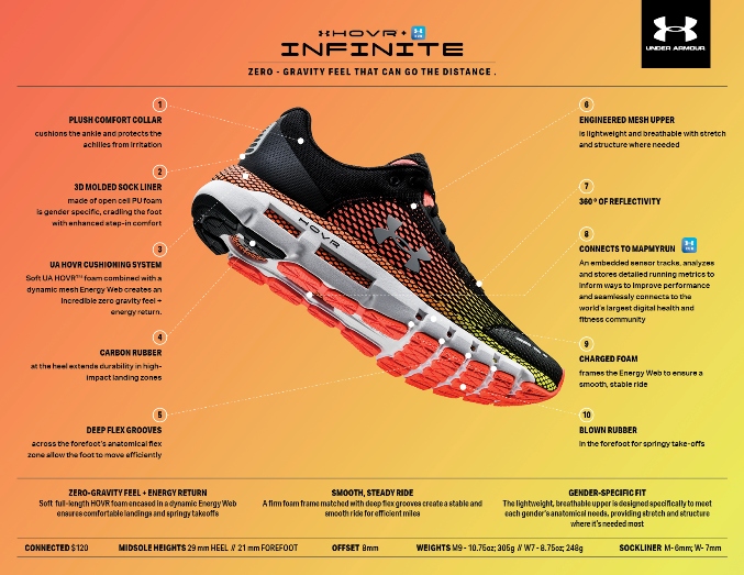 Connect under deals armour shoes