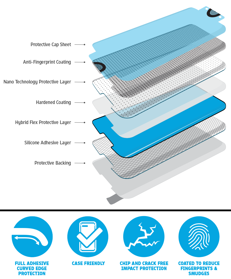 Gadget Guard Black Ice FLEX Screen Protector