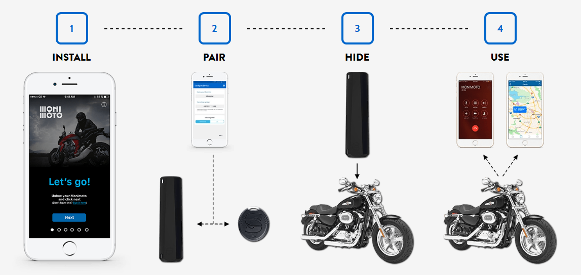 Monimoto Smart Motorcycle GPS Tracker