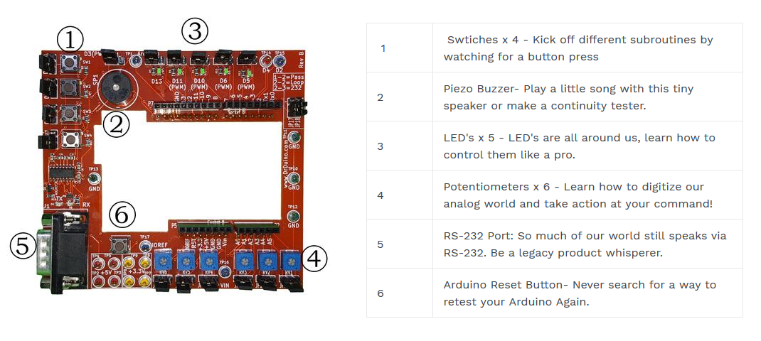 DrDuino