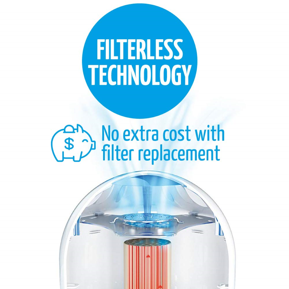 Iris 3000 Home Air Purifier - Filterless Technology