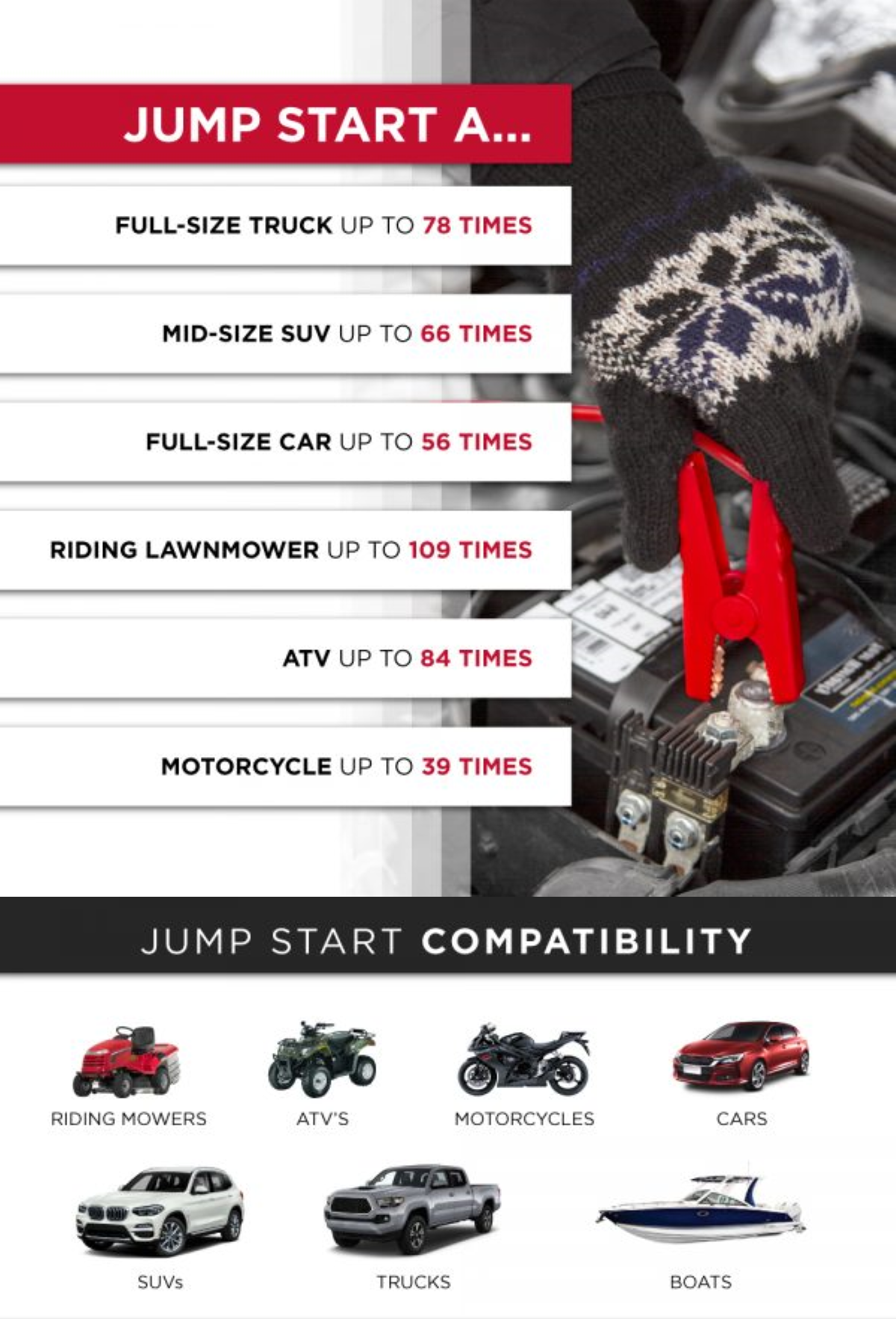 Jumpsmart - As a Vehicle Jump Starter