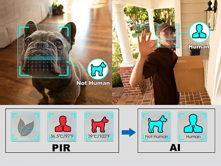 IMILAB EC2 - PIR Sensor & AI technology