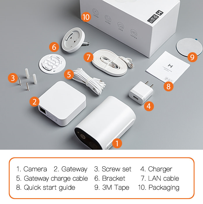 IMILAB EC2 - Box Contents