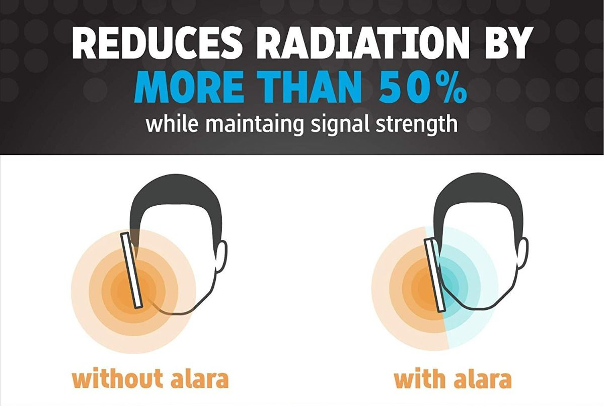 Alara Slim Case - Radiation Reduction & Protection