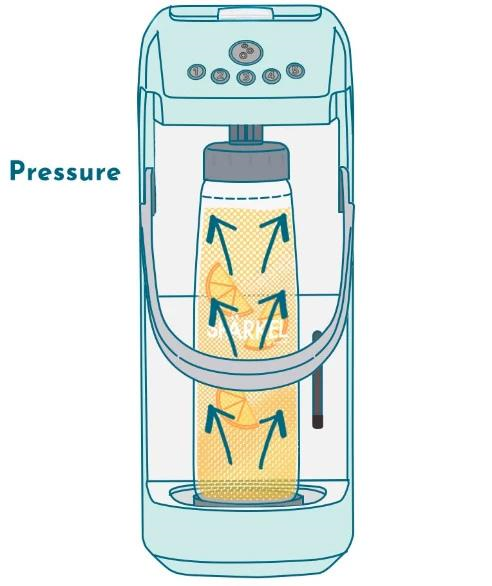 Spärkel Carbonation Process (3)