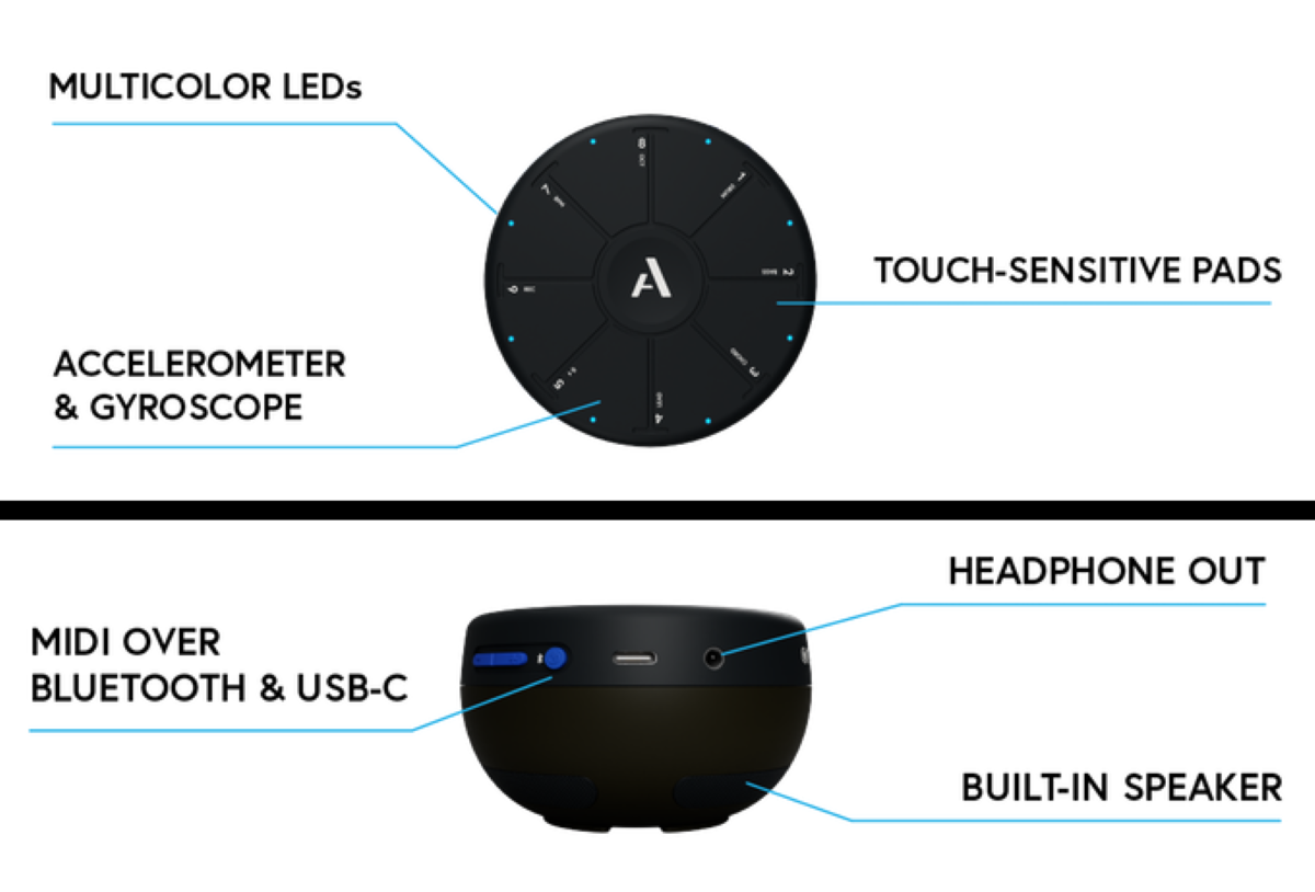 Orba - Design & Interface/Connectivity Ports