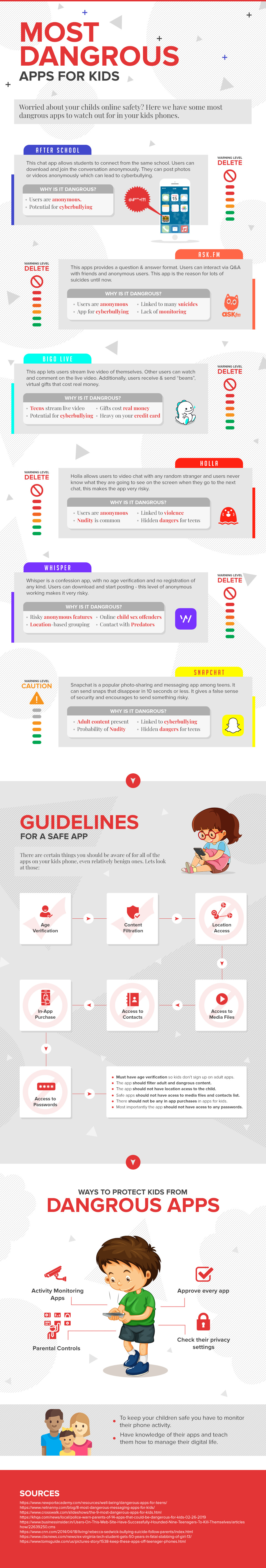 Internet Safety Rules for Kids