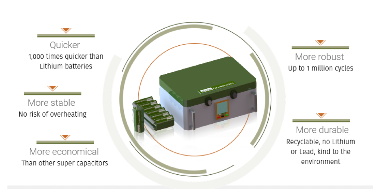 NAWA's Ultracapacitor - NAWACap (1)