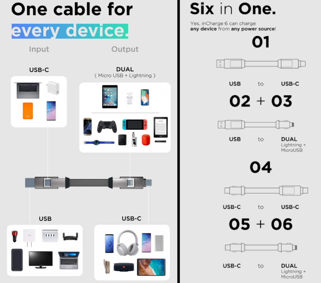 incharge 6 universal cable