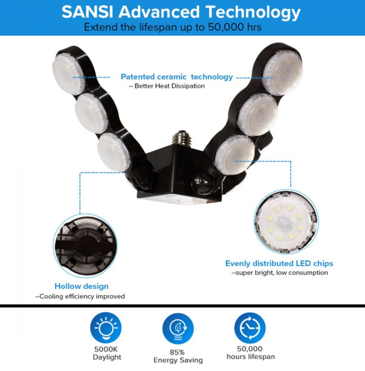 SANSI Ceiling Light - Advanced Heat Dissipation Technology