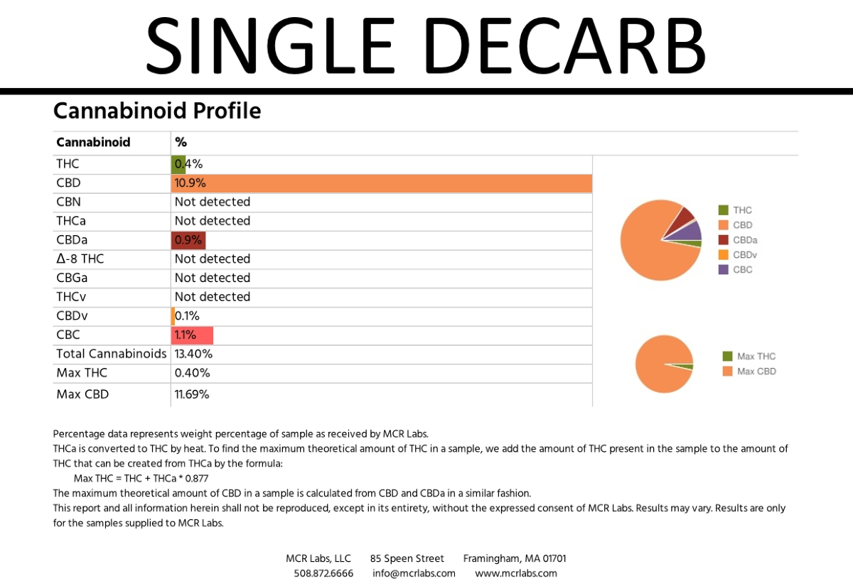 Ardent Nova - Single Decarb Results (Graphic)