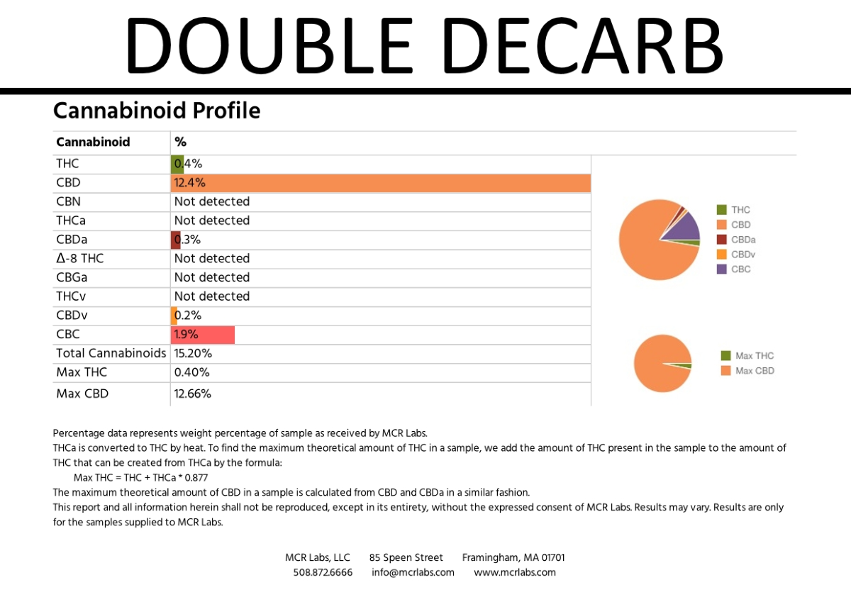 Ardent Nova - Double Decarb Results (Graphic)