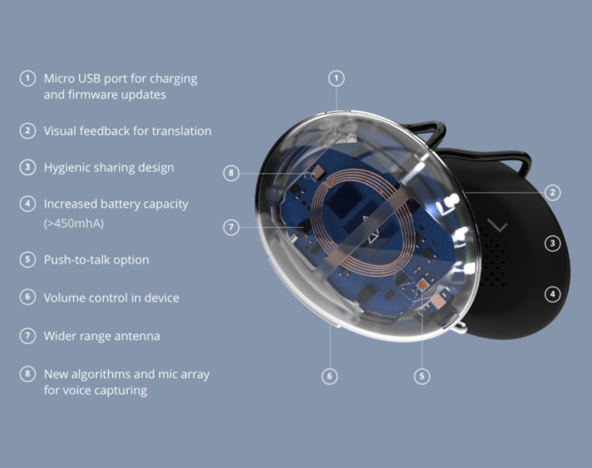 Ambassador Headphone Interpreter - Tech Specs