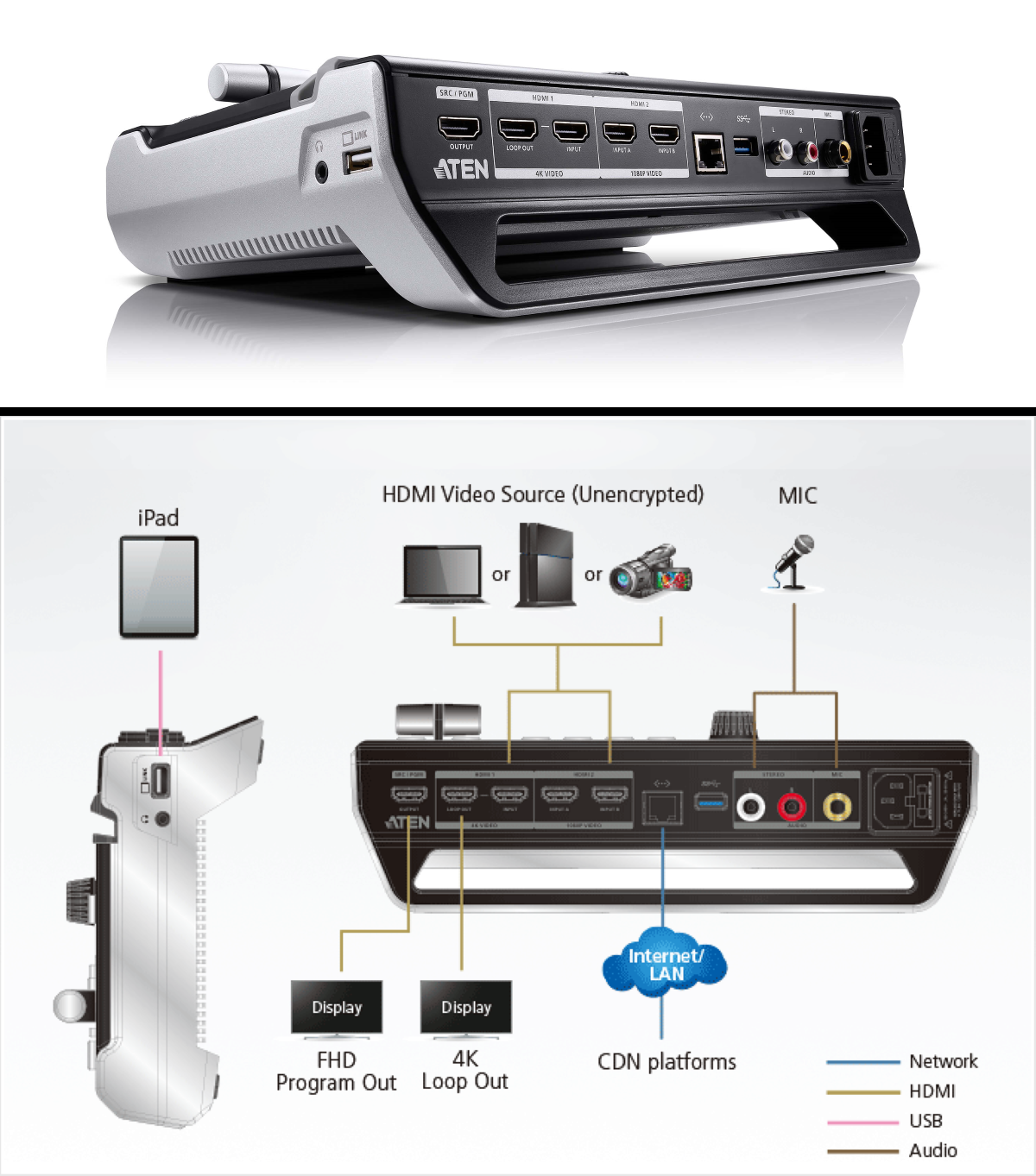 UC9020 - Interface - All Inputs and Outputs / All Ports