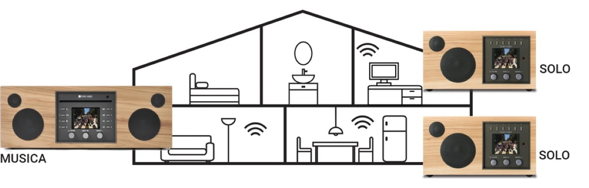 Solo's Multi-Room Support for Multiple Music Systems