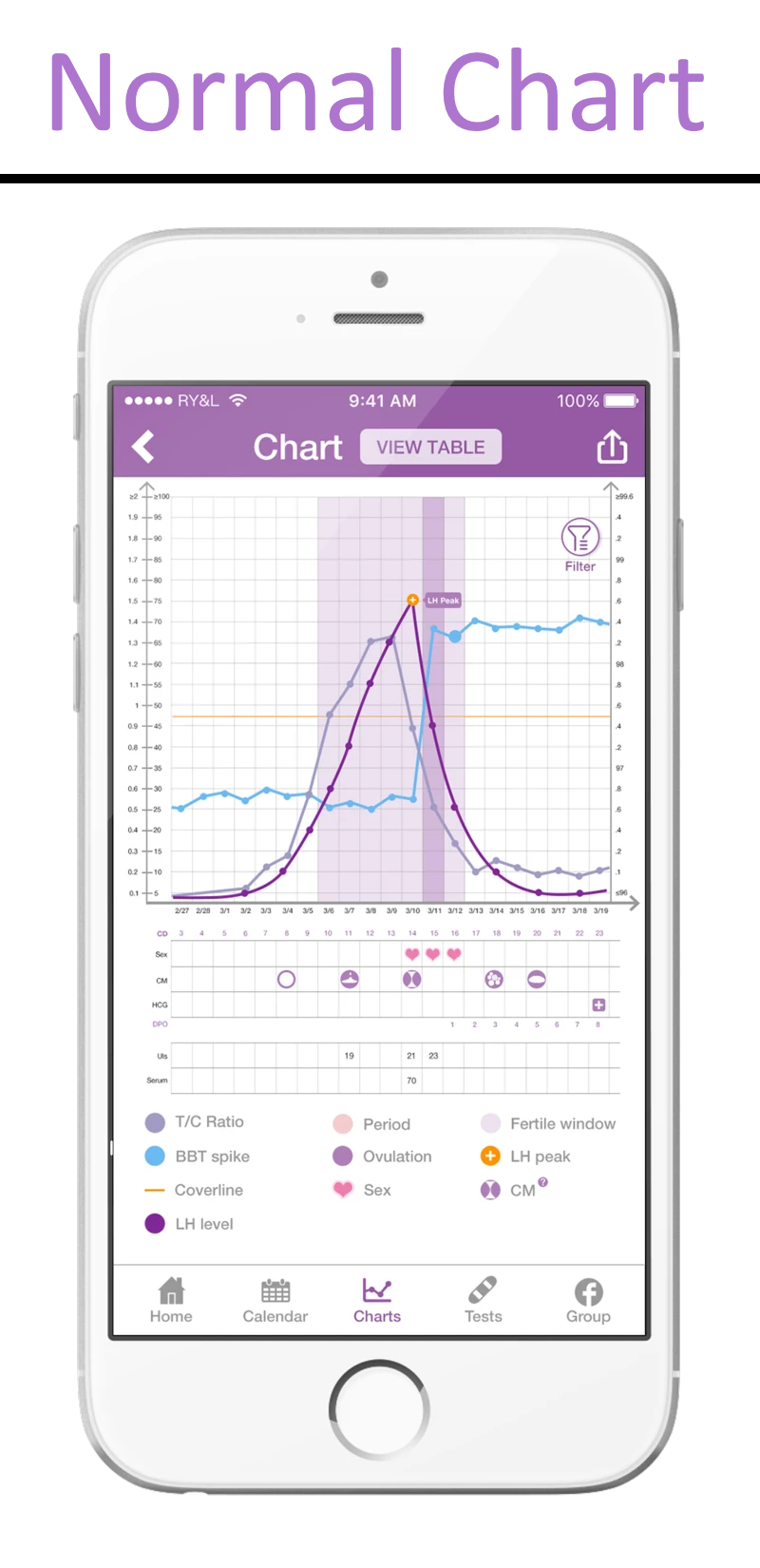 Premom App - Period Tracker