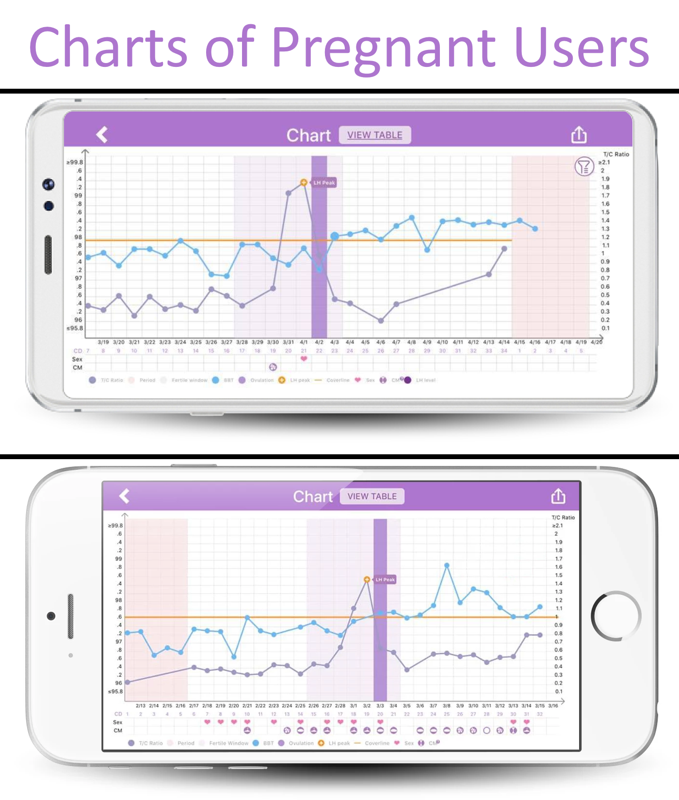Premom App - Period Tracker