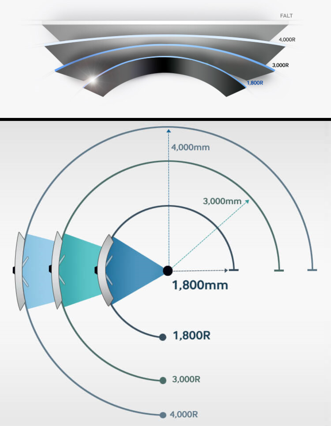 Curved Monitors' Display Curvature