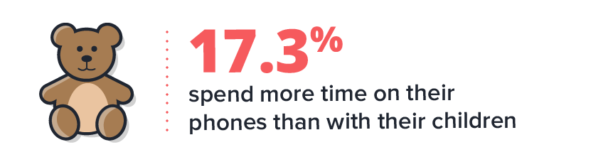 Smartphones High Usage