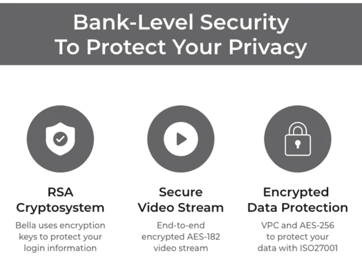 Smart Bank-Level Security/Safety Features