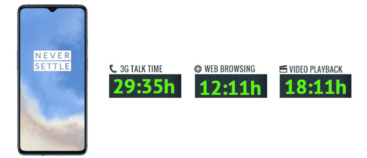 OnePlus 7T - Battery Life