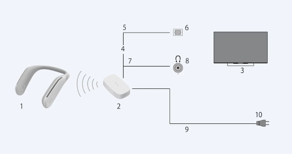 Simple, Quick, and Super Easy Plug-and-Play Setup