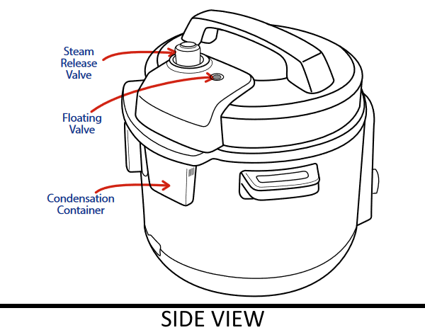 Design - Side View