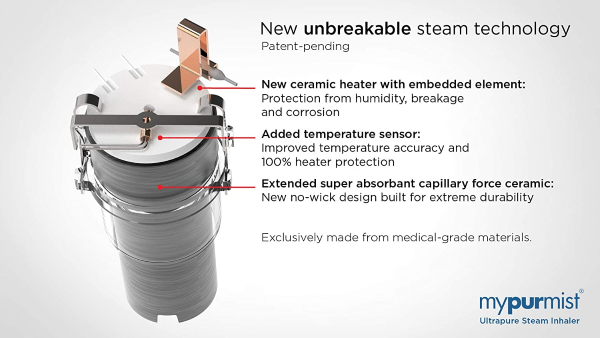 Equipped with a new (patent-pending) Ceramic Heater