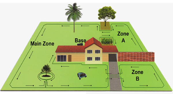 4 Fully Automatic Managed Zones